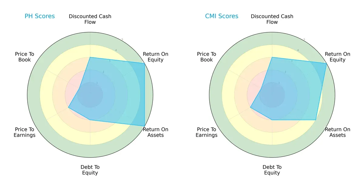 scores comparison