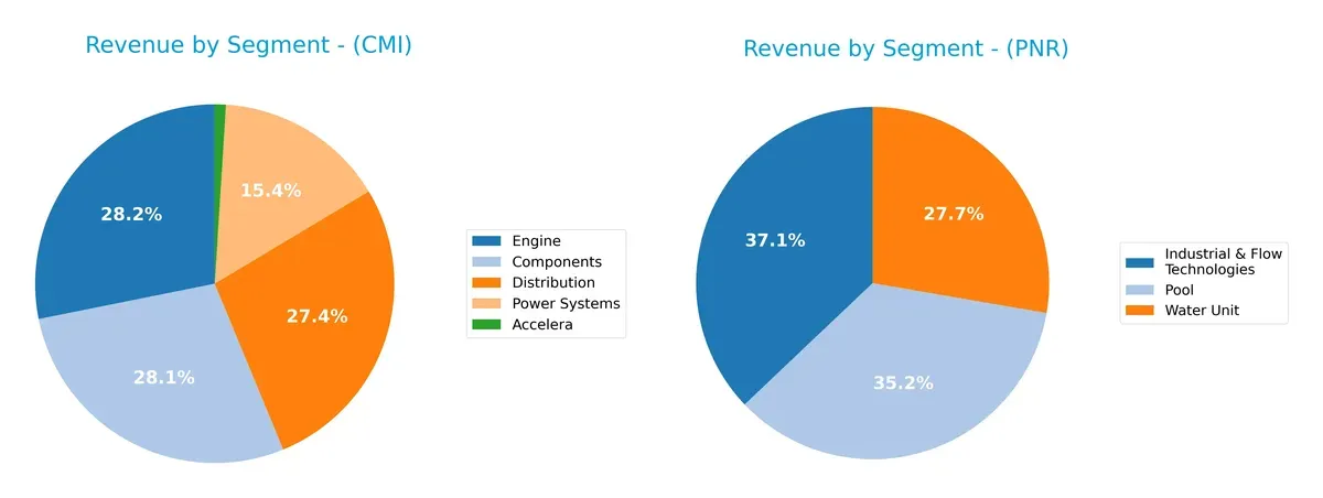 revenue by segment comparison