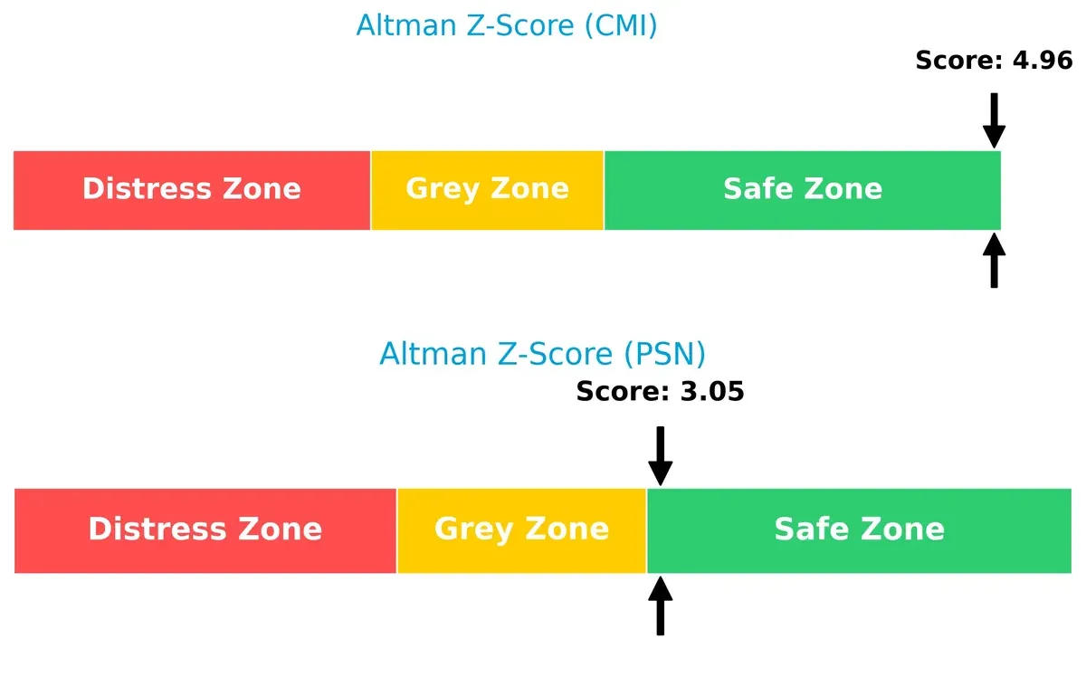 altman z score comparison