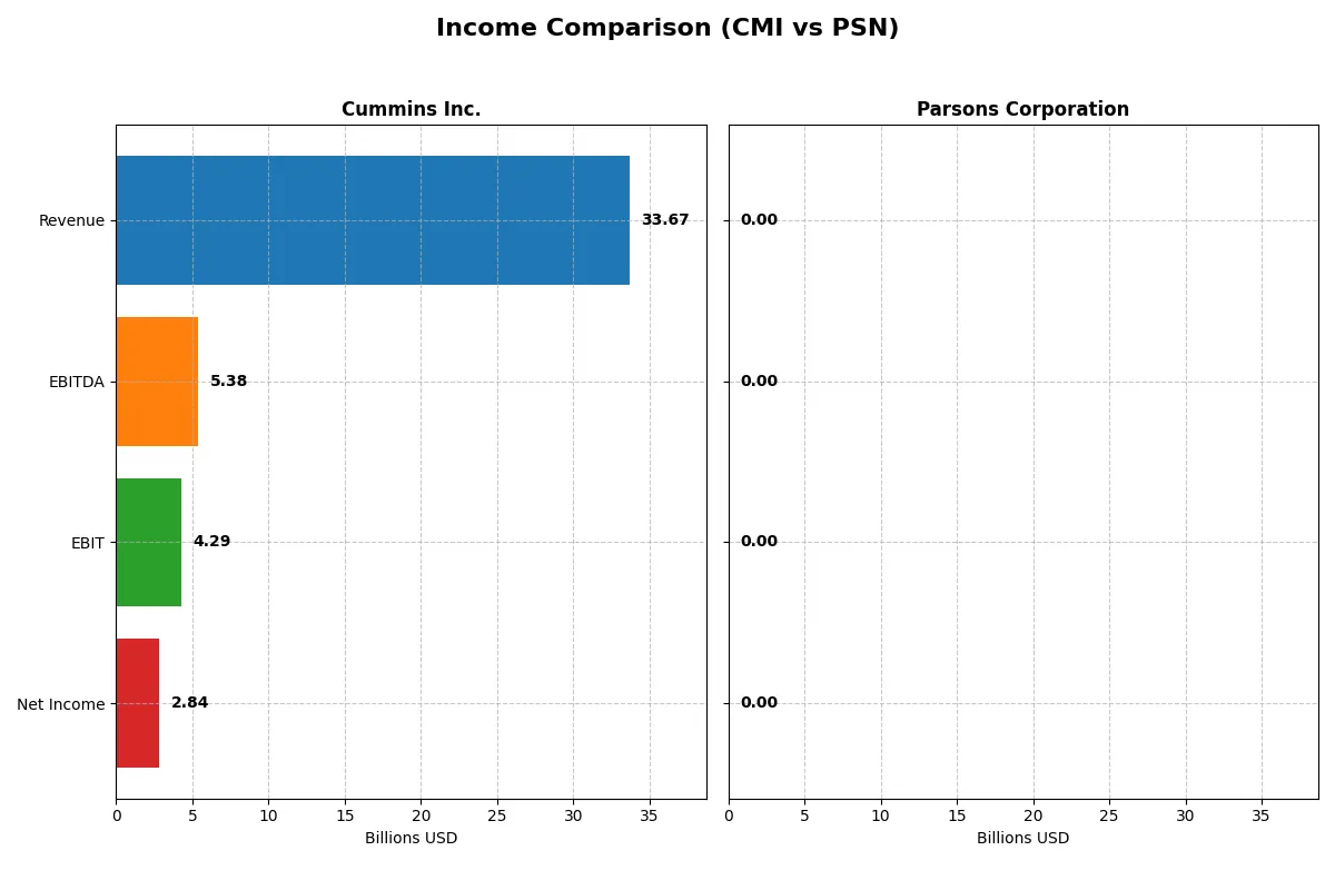 income comparison