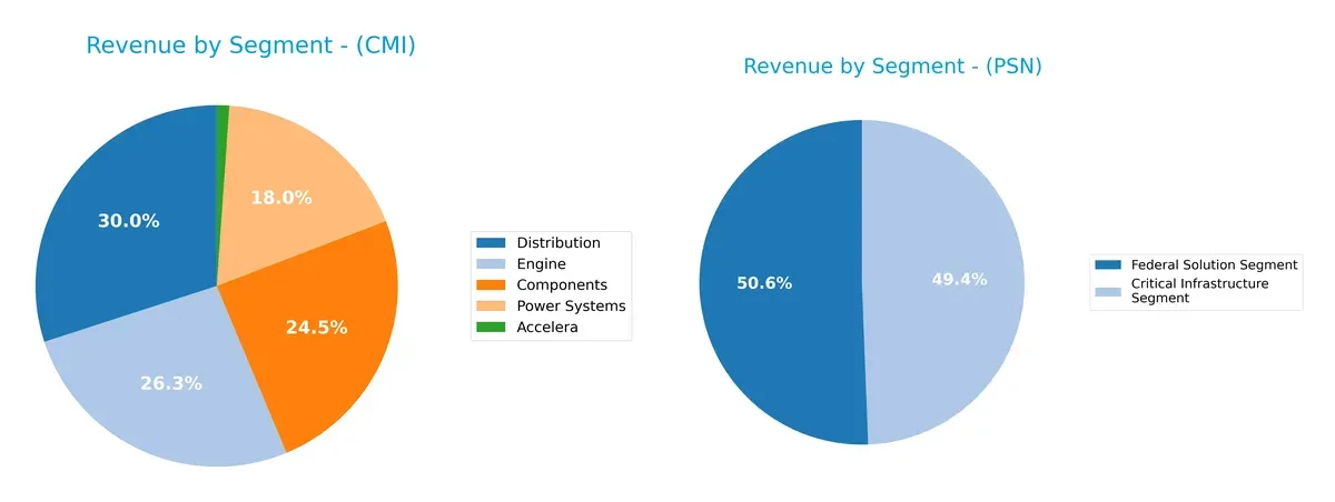 revenue by segment comparison