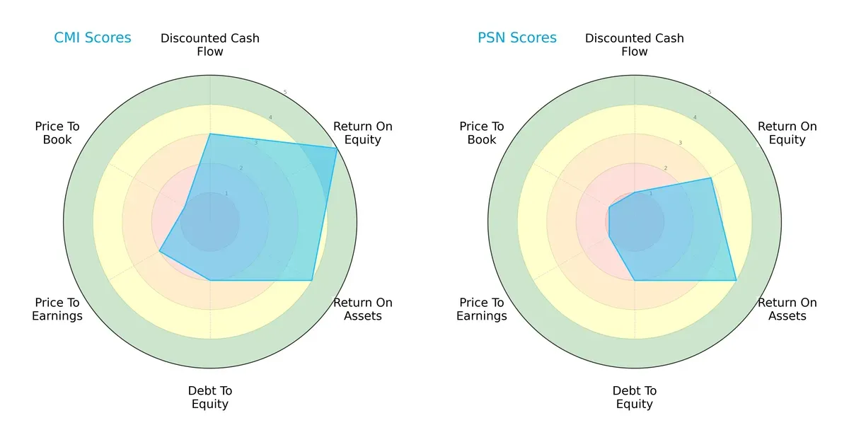 scores comparison