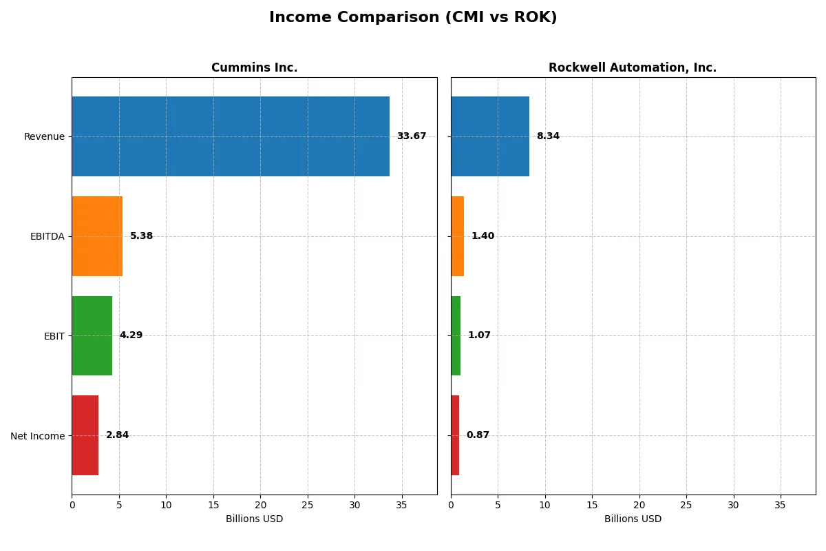 income comparison