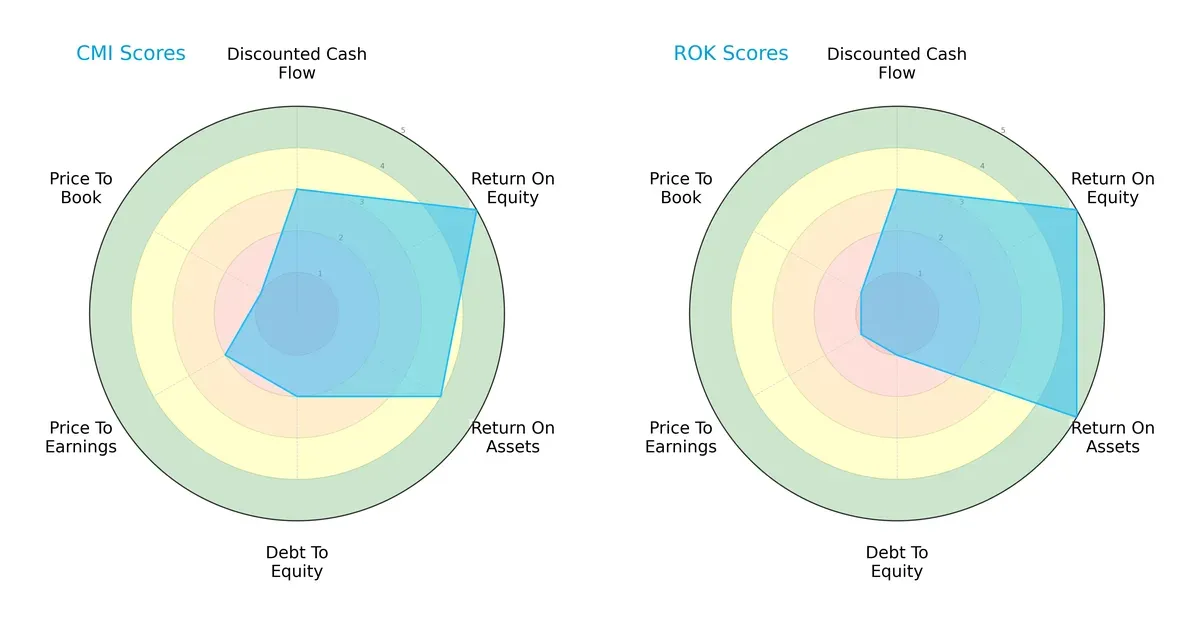 scores comparison
