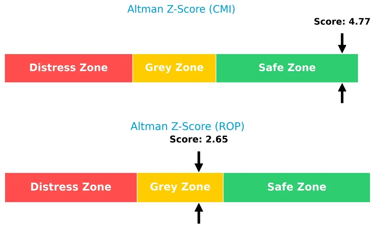 altman z score comparison