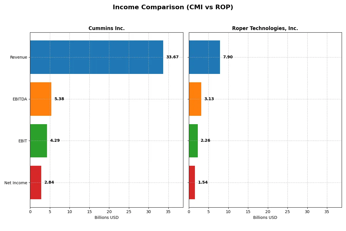 income comparison