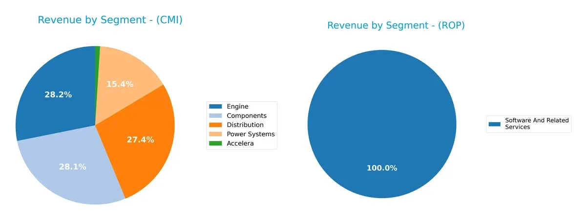 revenue by segment comparison