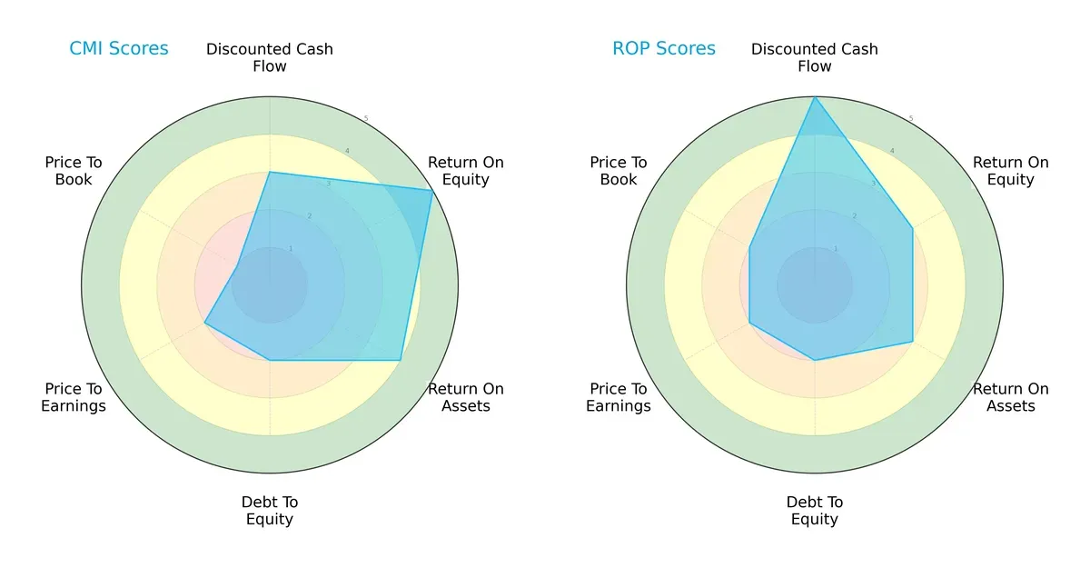 scores comparison