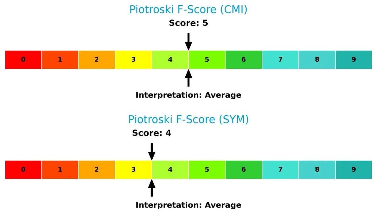 piotroski f score comparison