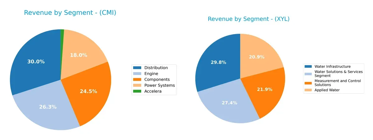 revenue by segment comparison