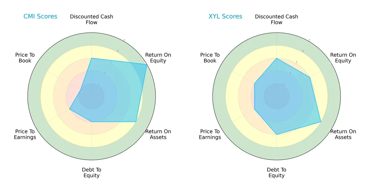 scores comparison