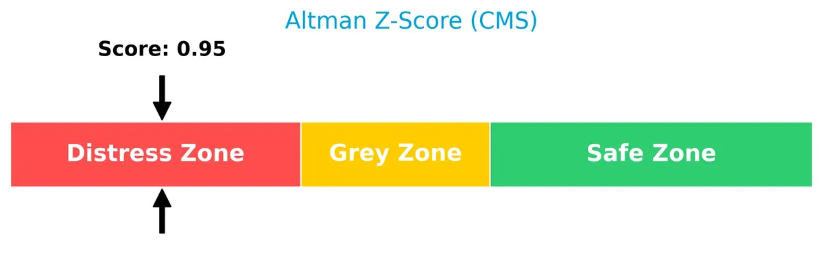 altman z score analysis
