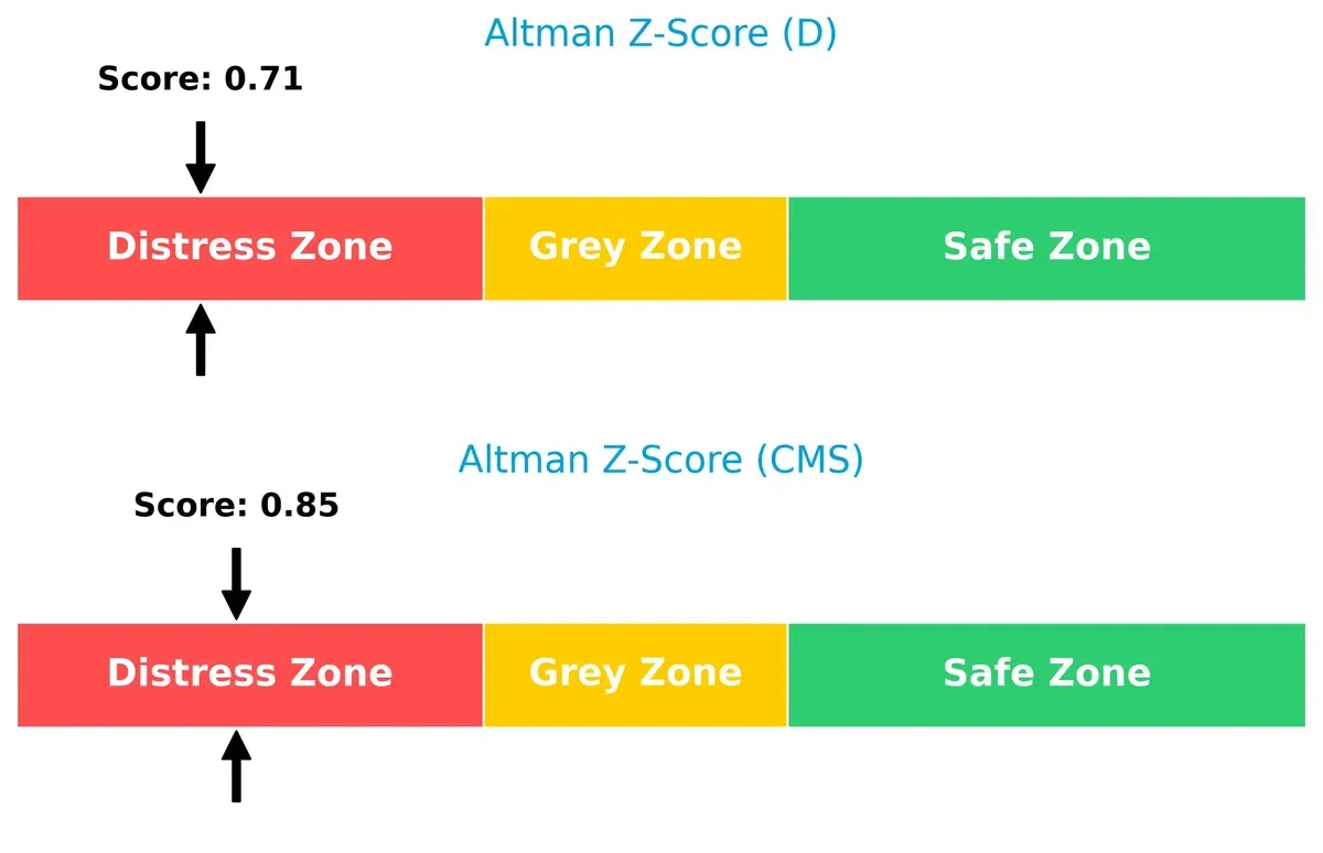 altman z score comparison