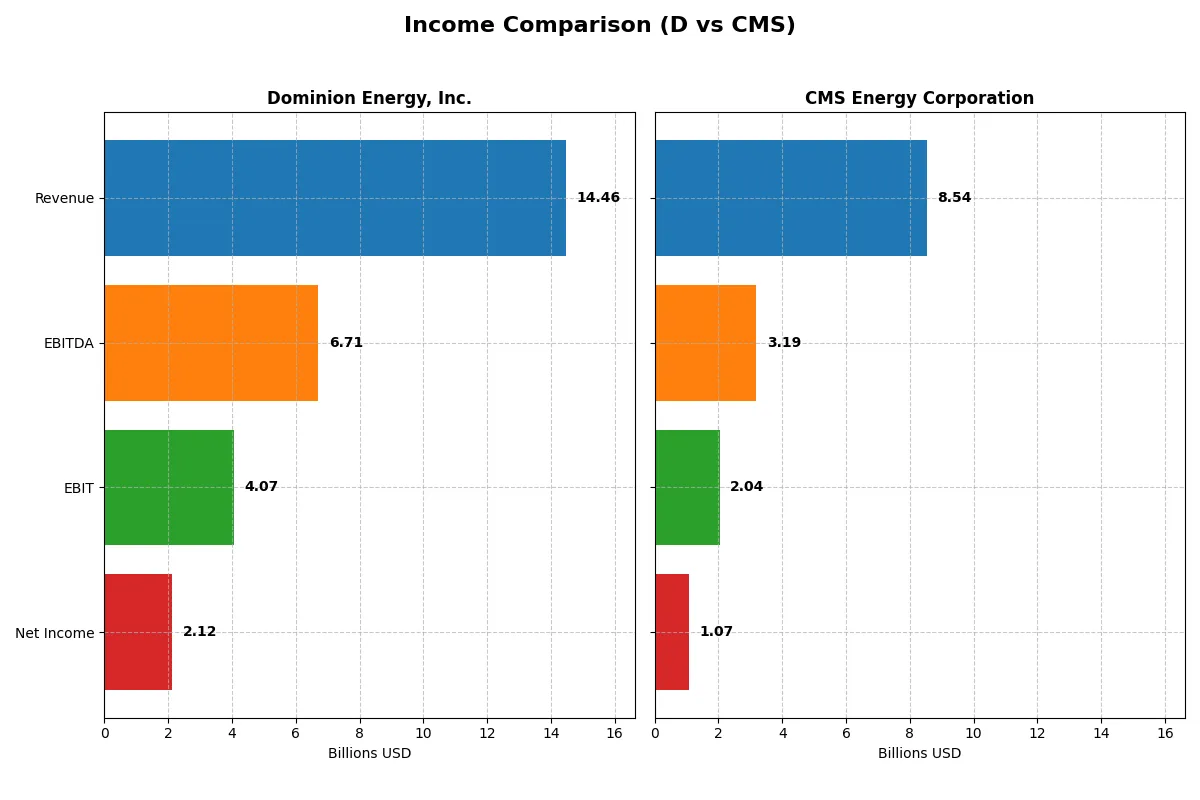 income comparison