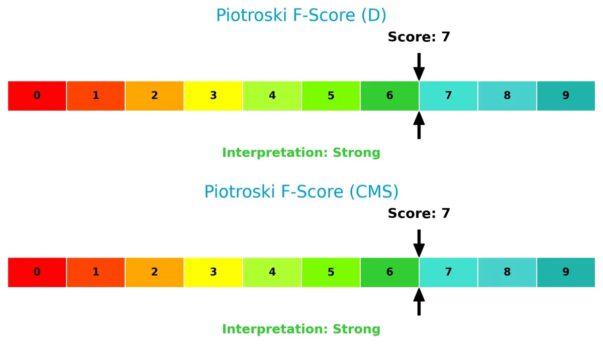 piotroski f score comparison