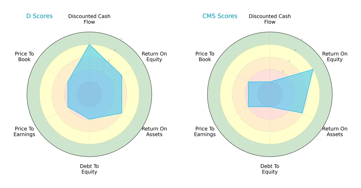 scores comparison