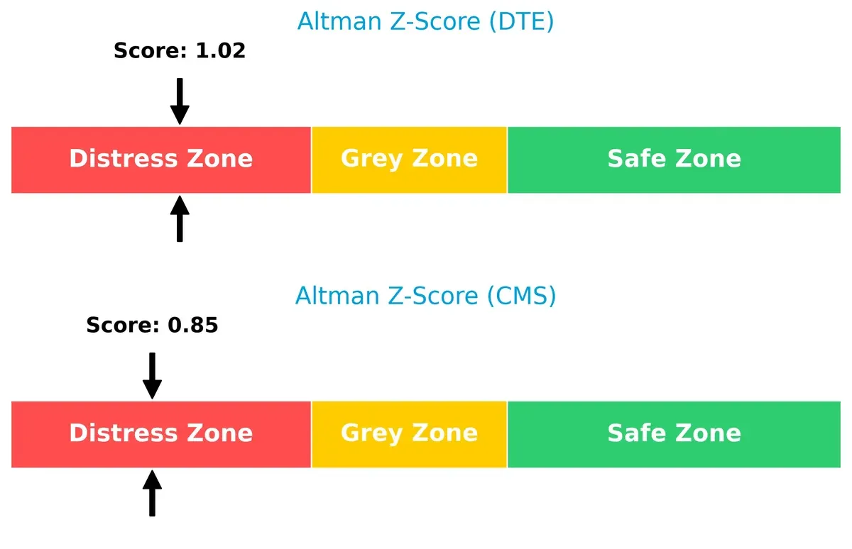 altman z score comparison