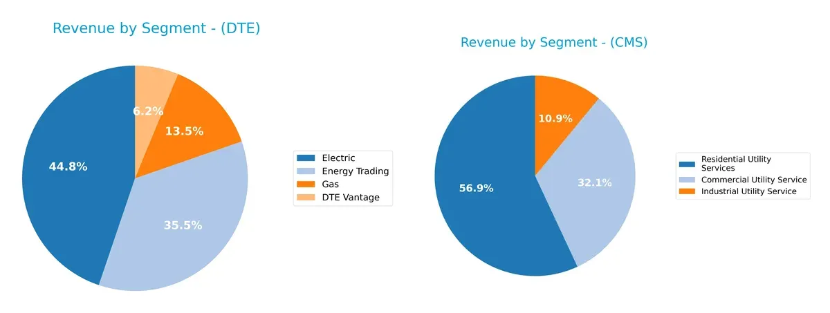 revenue by segment comparison