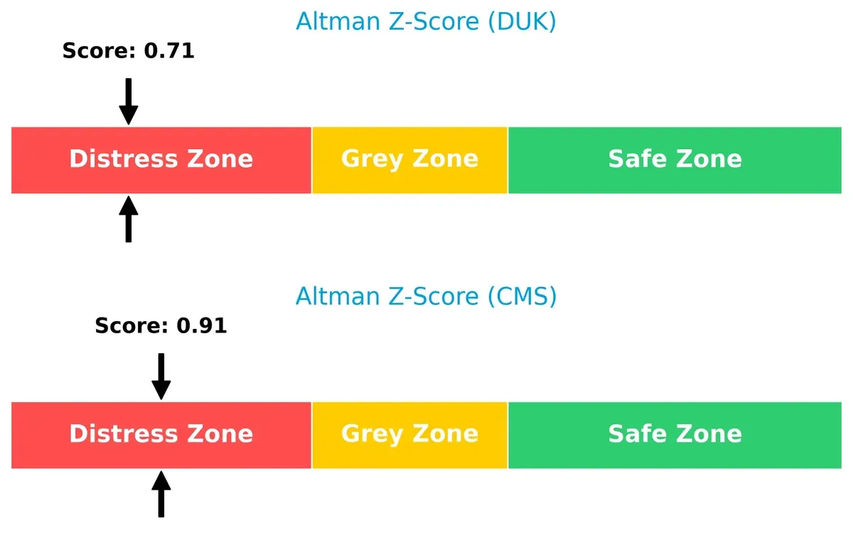 altman z score comparison