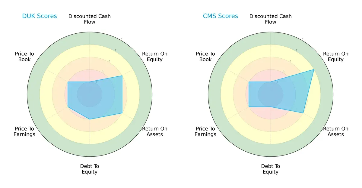 scores comparison