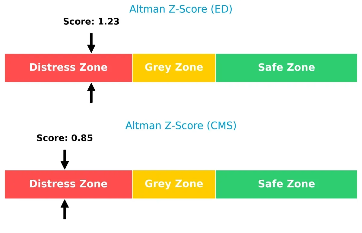 altman z score comparison