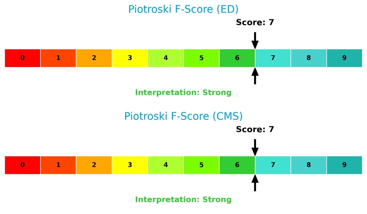 piotroski f score comparison