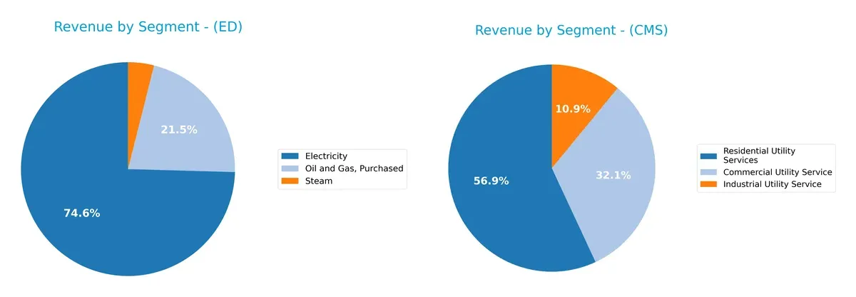 revenue by segment comparison