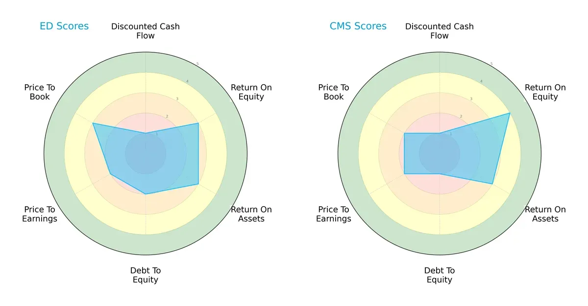 scores comparison