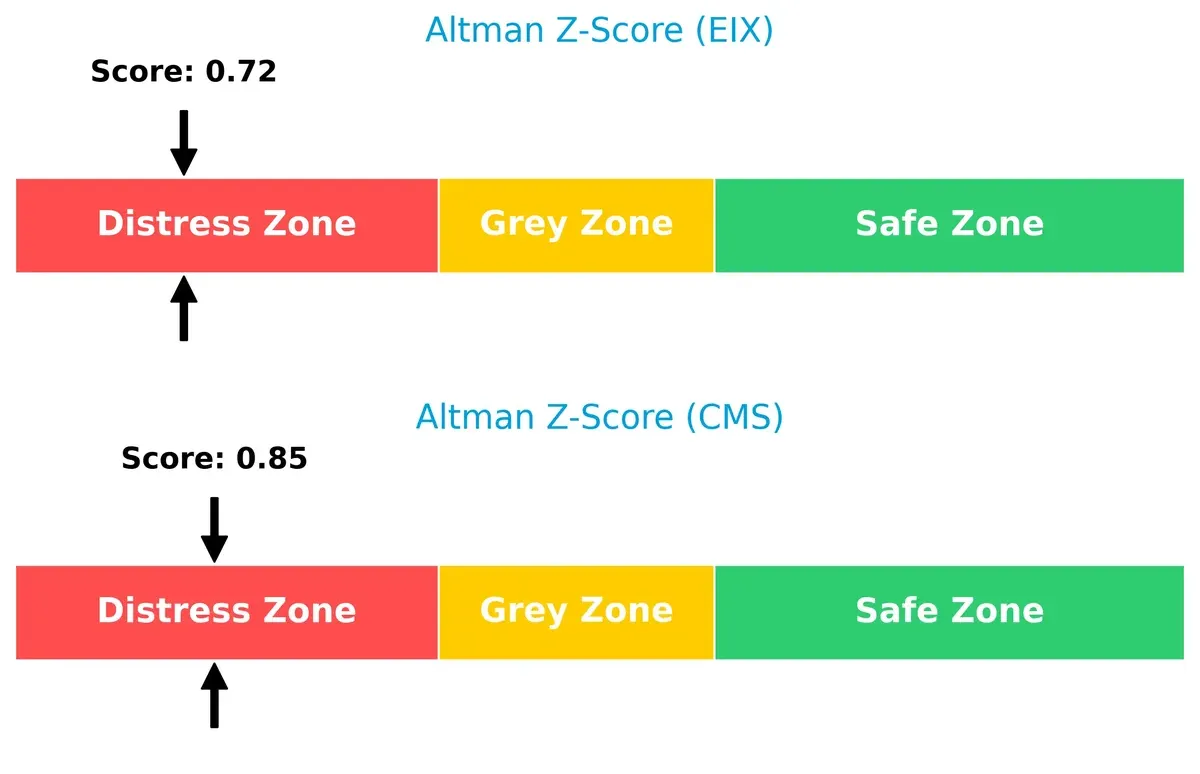 altman z score comparison