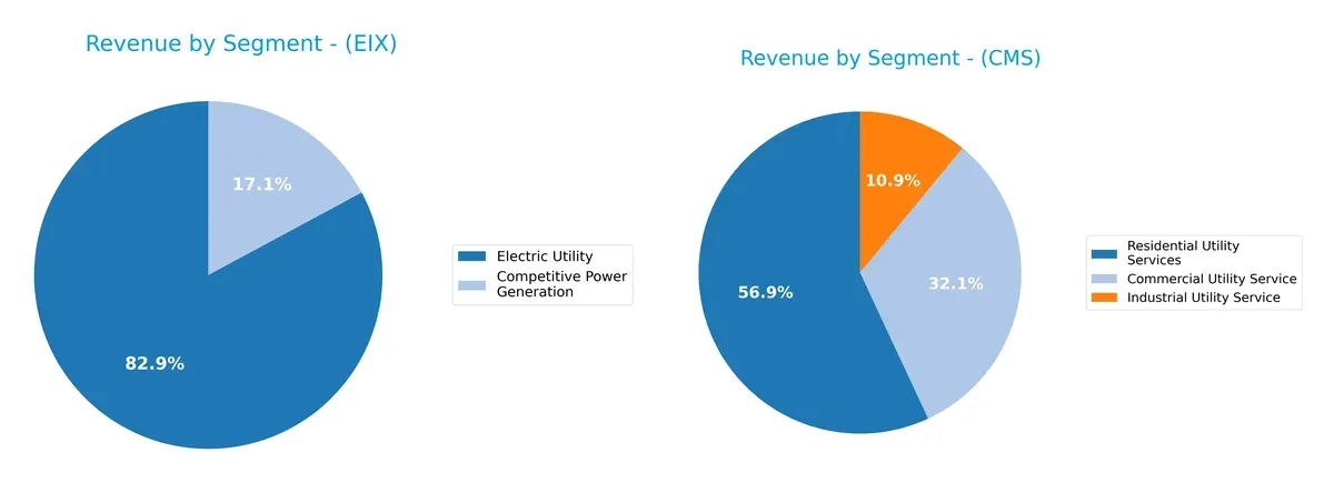 revenue by segment comparison