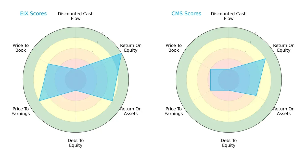 scores comparison