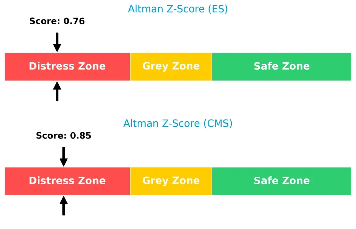 altman z score comparison