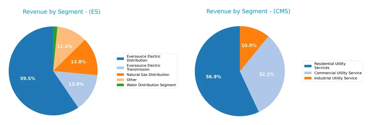 revenue by segment comparison