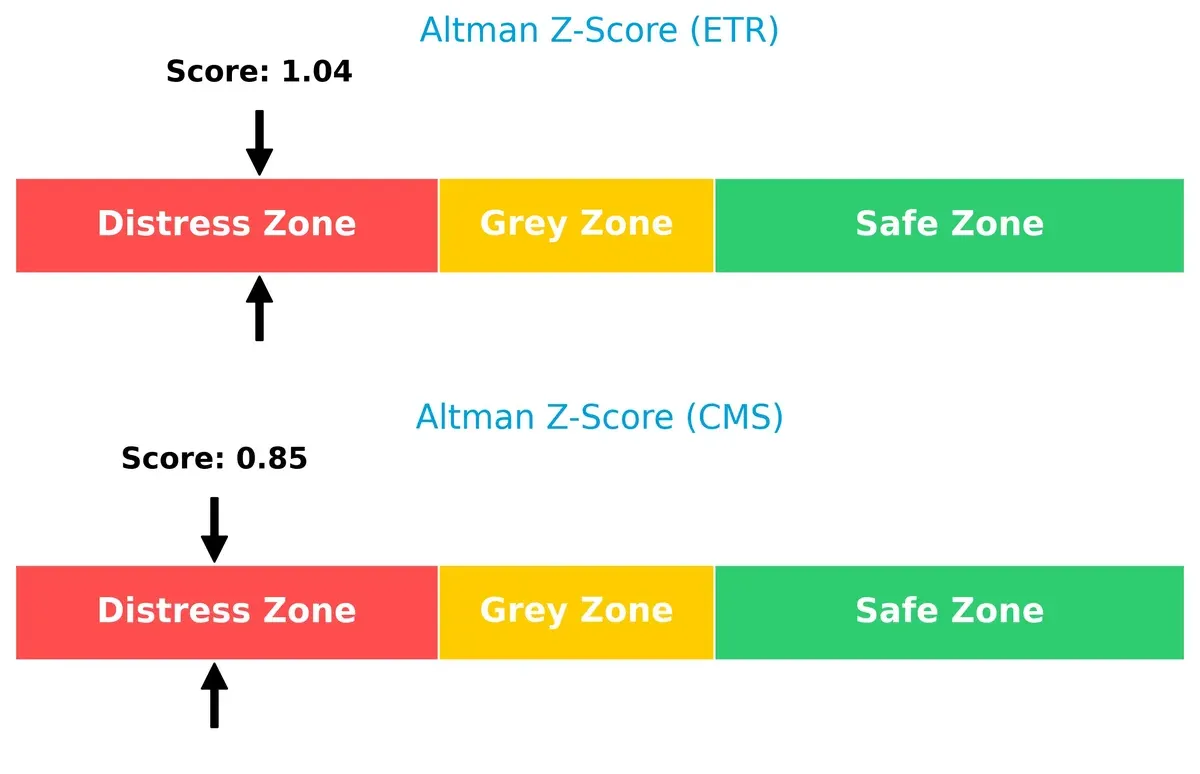 altman z score comparison