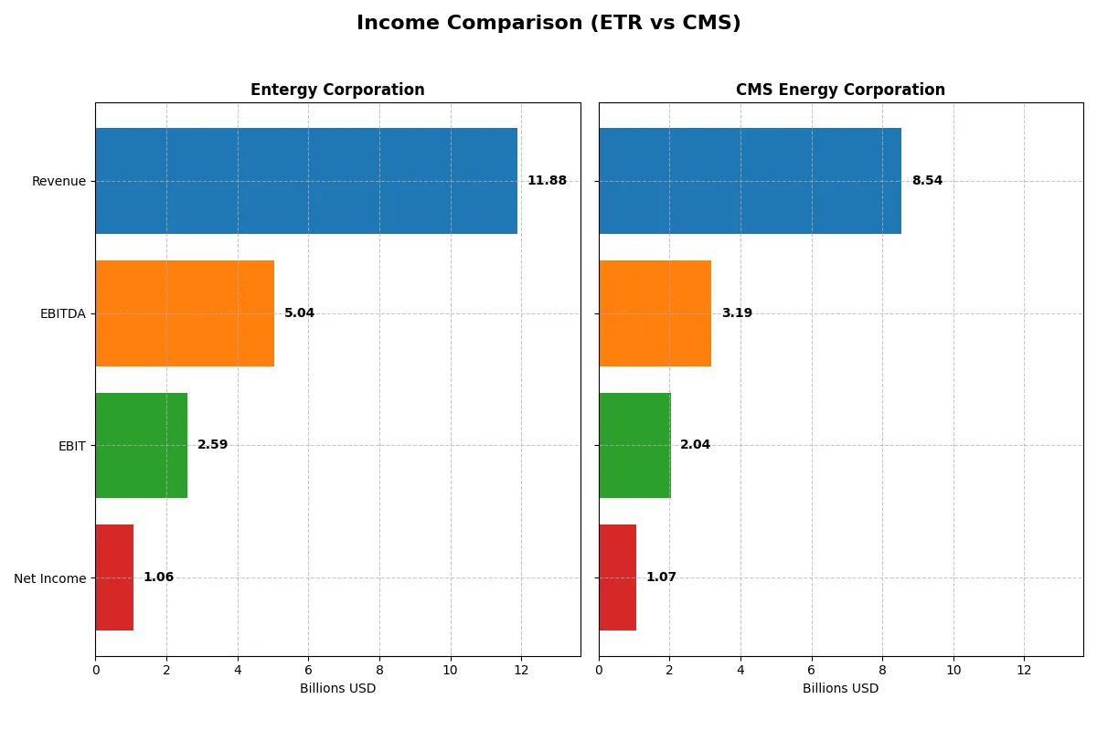 income comparison