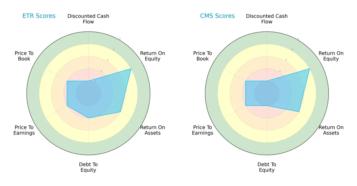 scores comparison