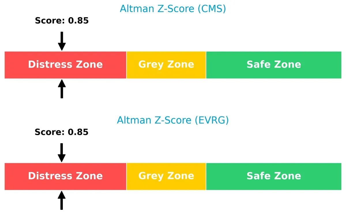 altman z score comparison