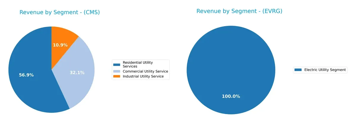 revenue by segment comparison