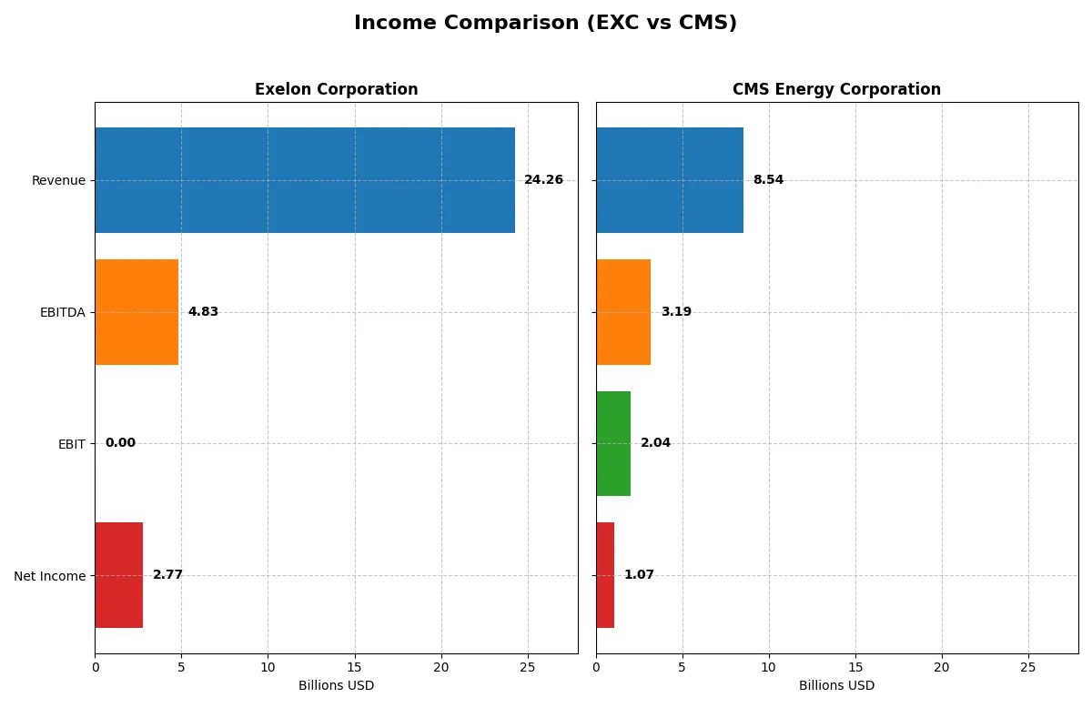 income comparison