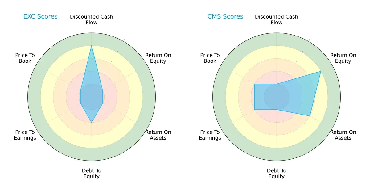 scores comparison
