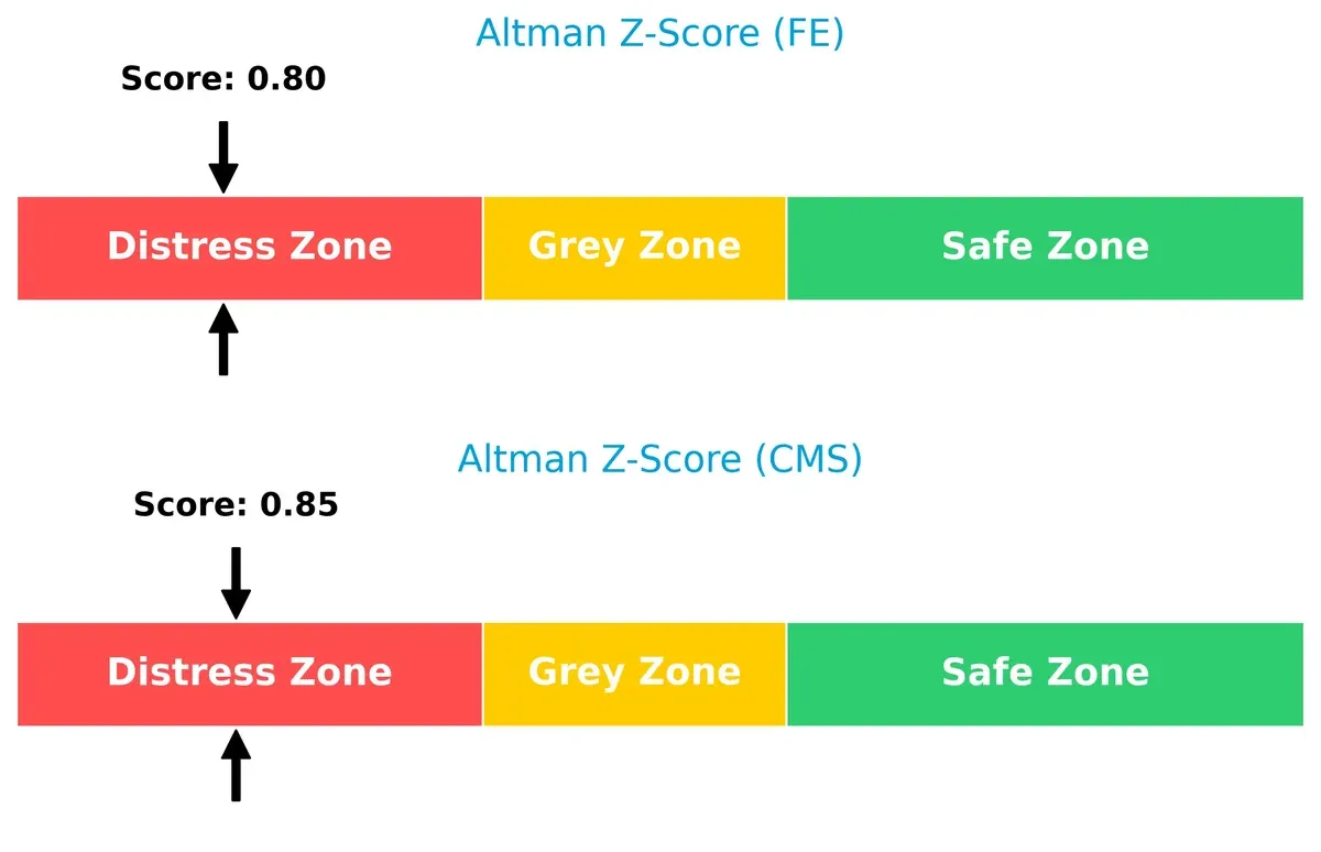 altman z score comparison