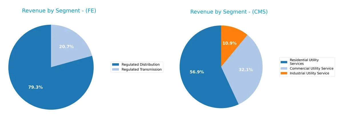 revenue by segment comparison