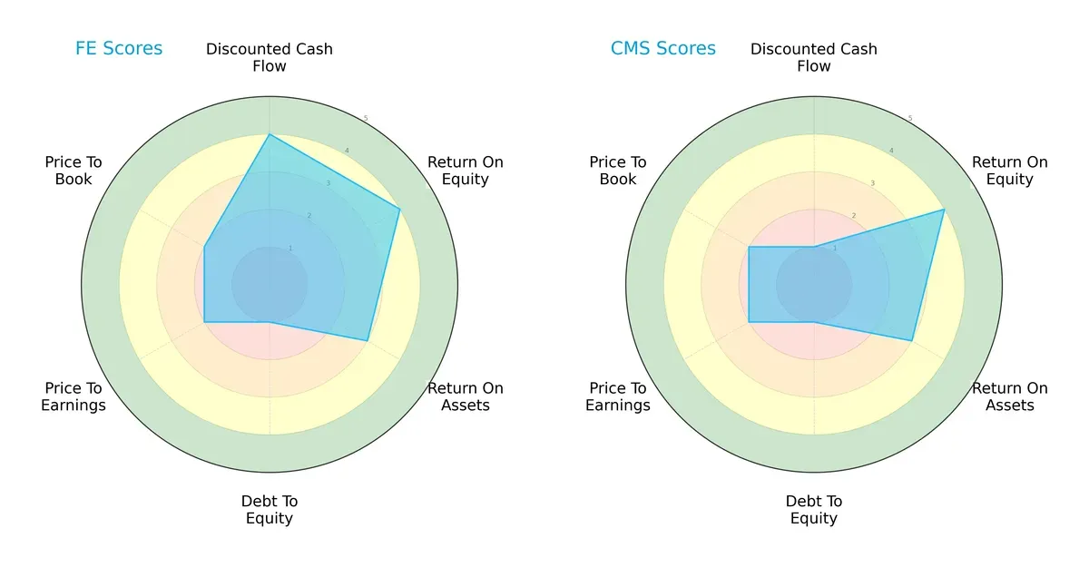 scores comparison