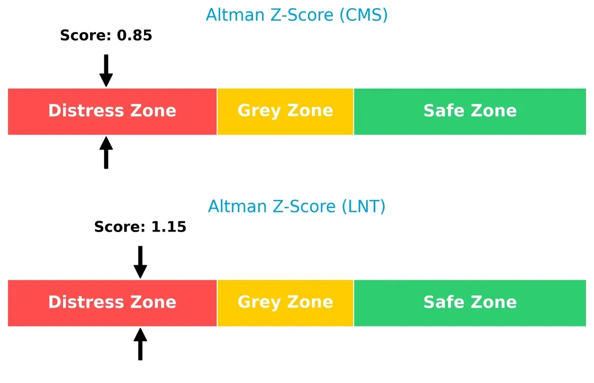 altman z score comparison