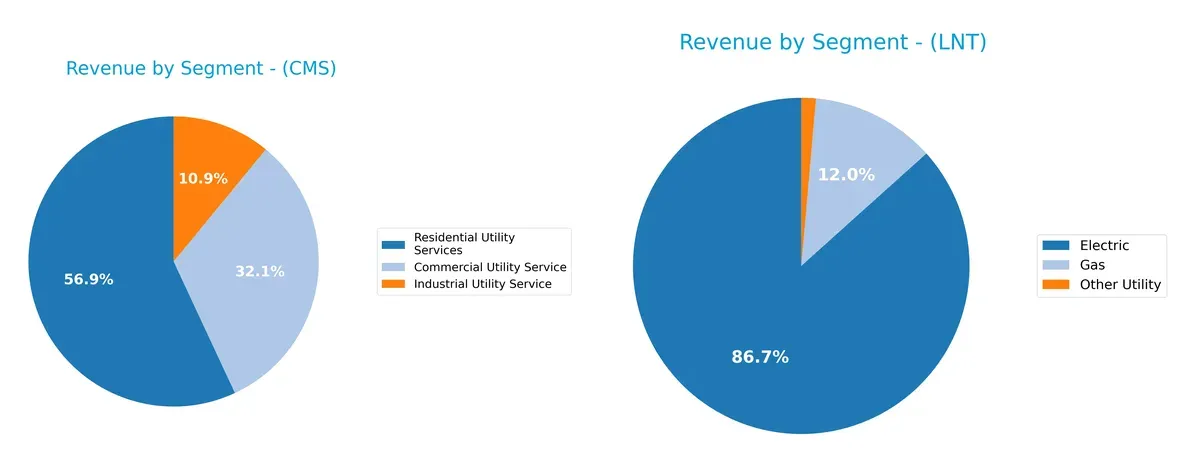 revenue by segment comparison