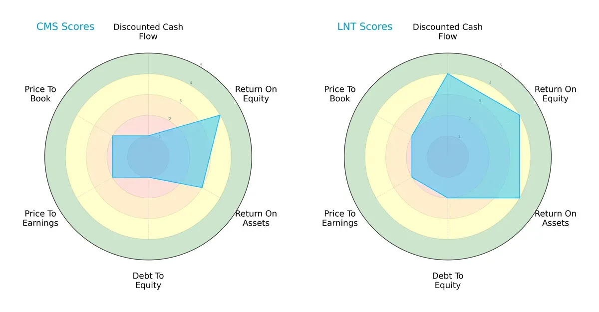 scores comparison