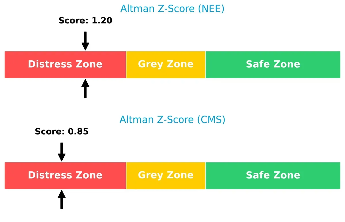 altman z score comparison