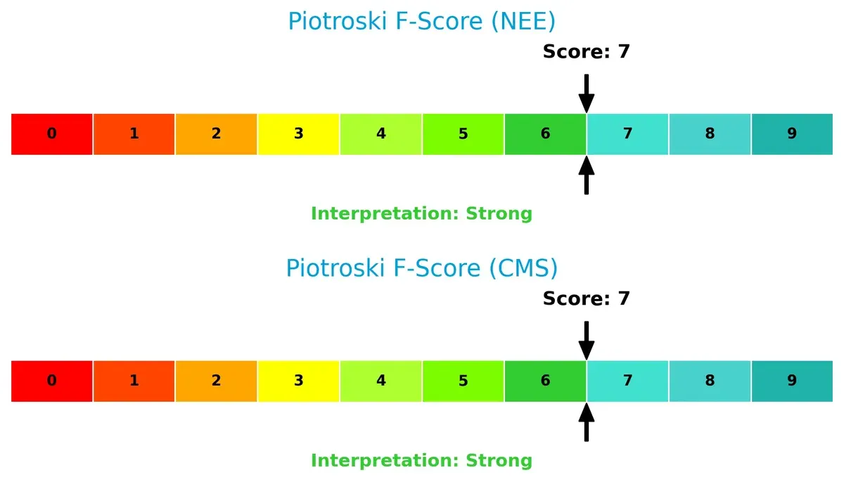 piotroski f score comparison