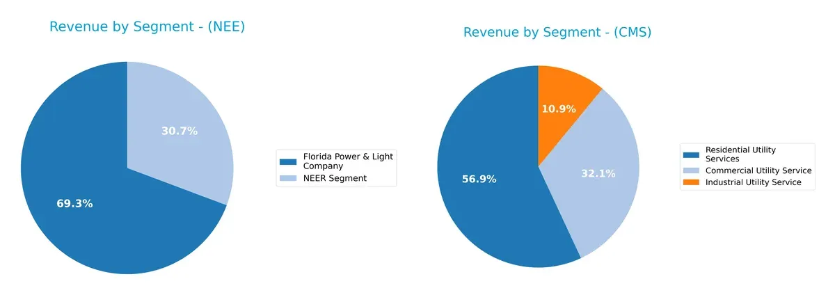revenue by segment comparison