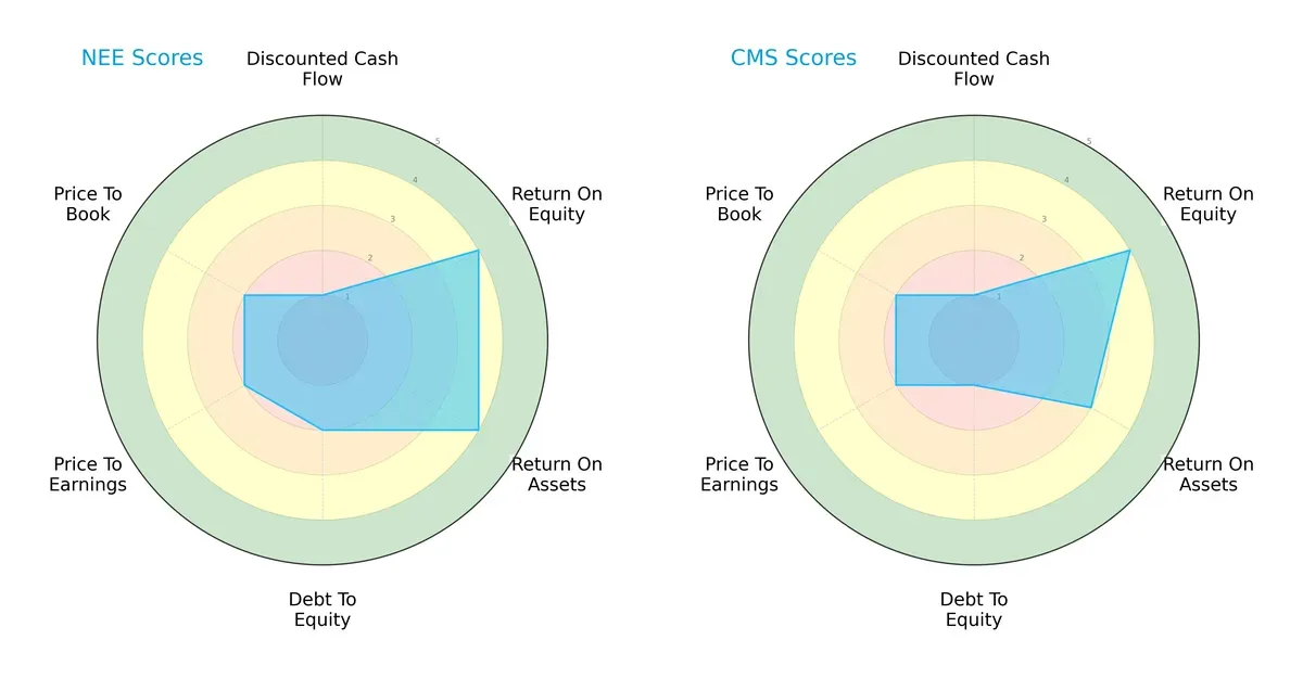 scores comparison